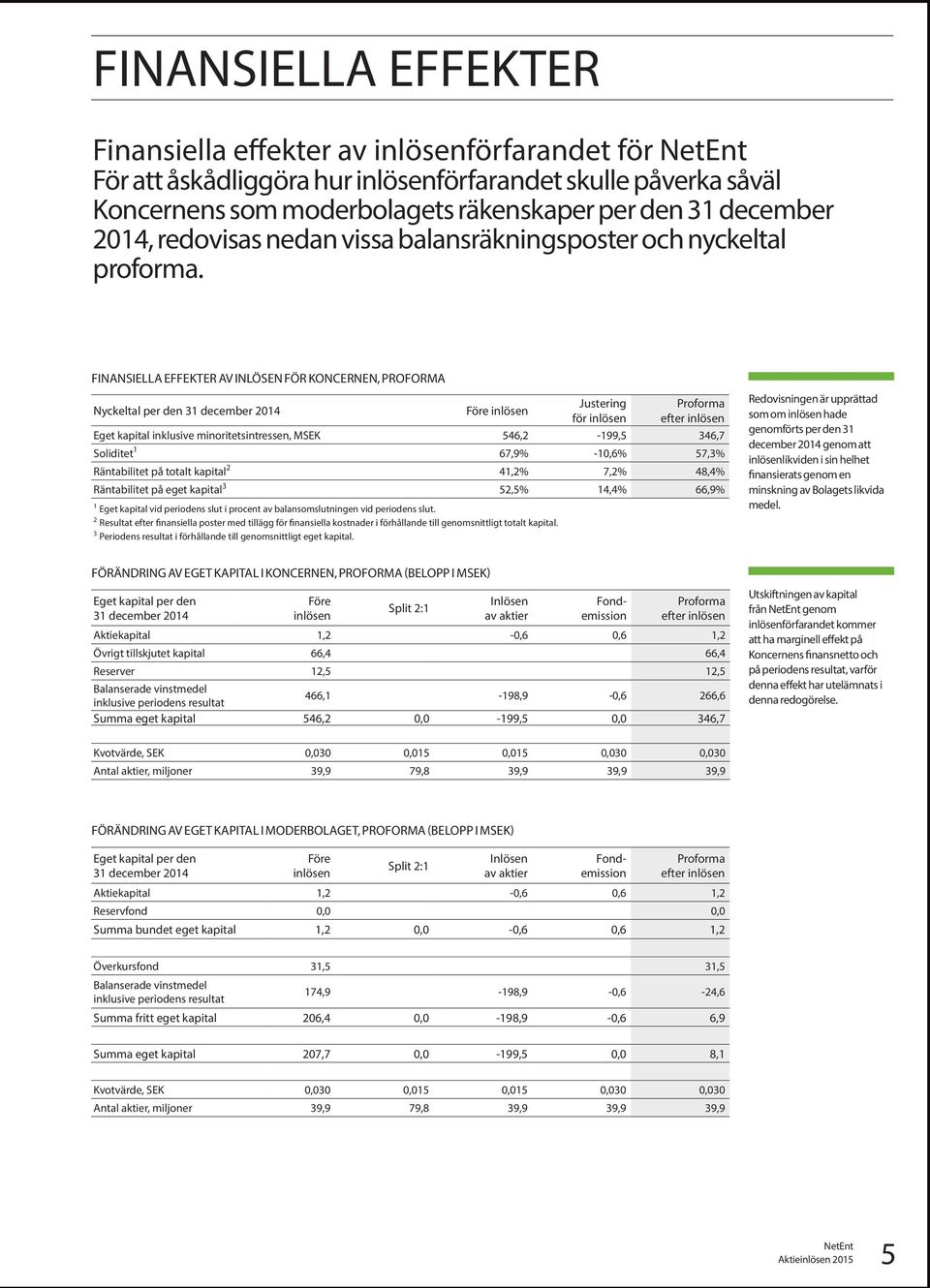 FINANSIELLA EFFEKTER AV INLÖSEN FÖR KONCERNEN, PROFORMA Justering Proforma Nyckeltal per den 31 december 2014 Före inlösen för inlösen efter inlösen Eget kapital inklusive minoritetsintressen, MSEK