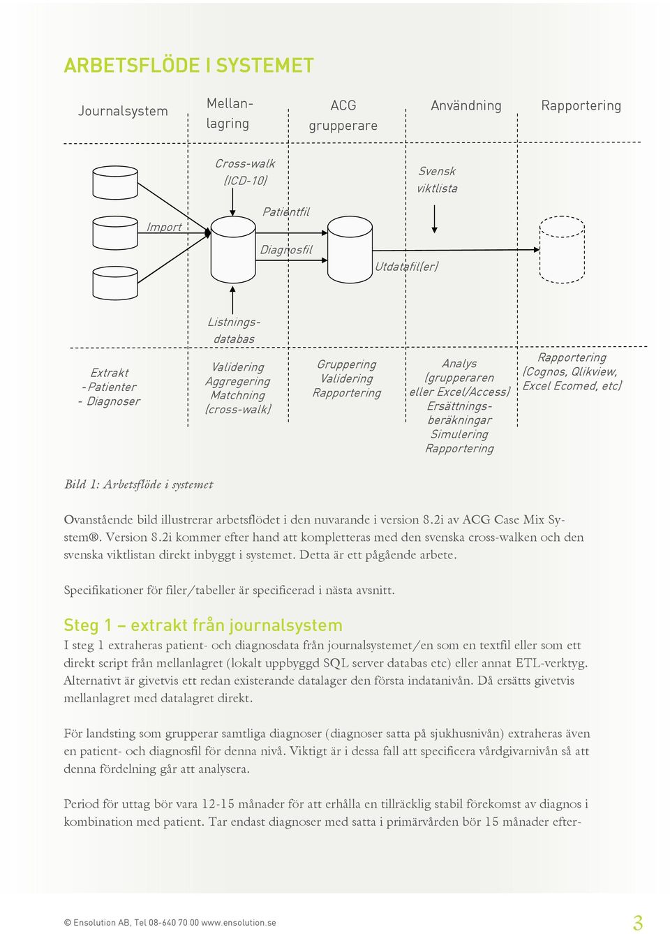 Rapportering (Cognos, Qlikview, Excel Ecomed, etc) Bild 1: Arbetsflöde i systemet Ovanstående bild illustrerar arbetsflödet i den nuvarande i version 8.2i av ACG Case Mix System. Version 8.