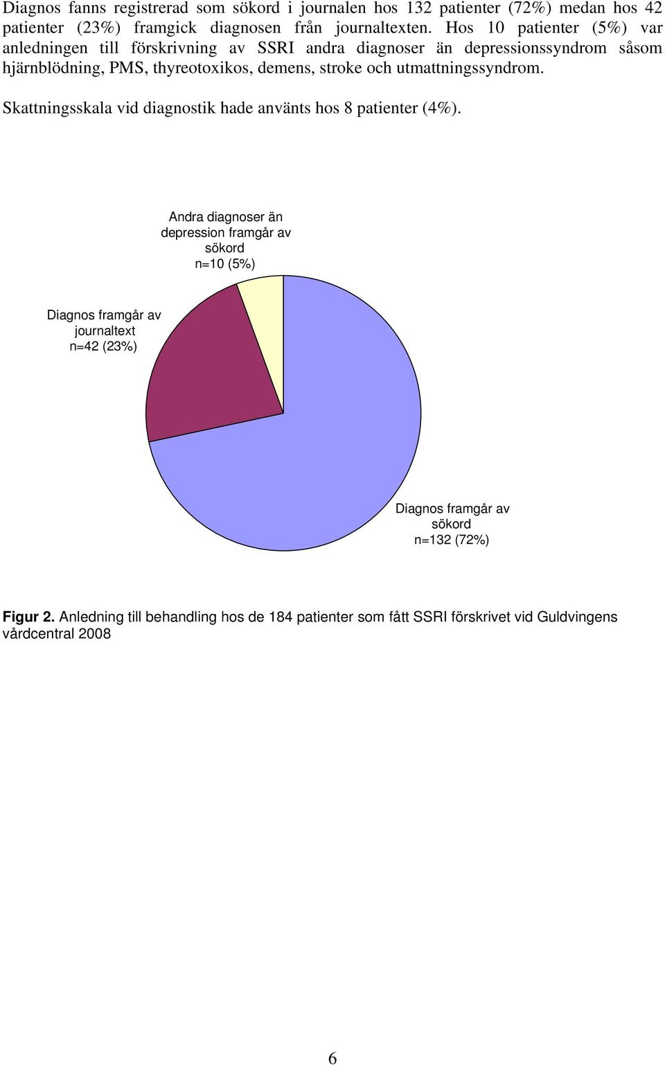 och utmattningssyndrom. Skattningsskala vid diagnostik hade använts hos 8 patienter (4%).