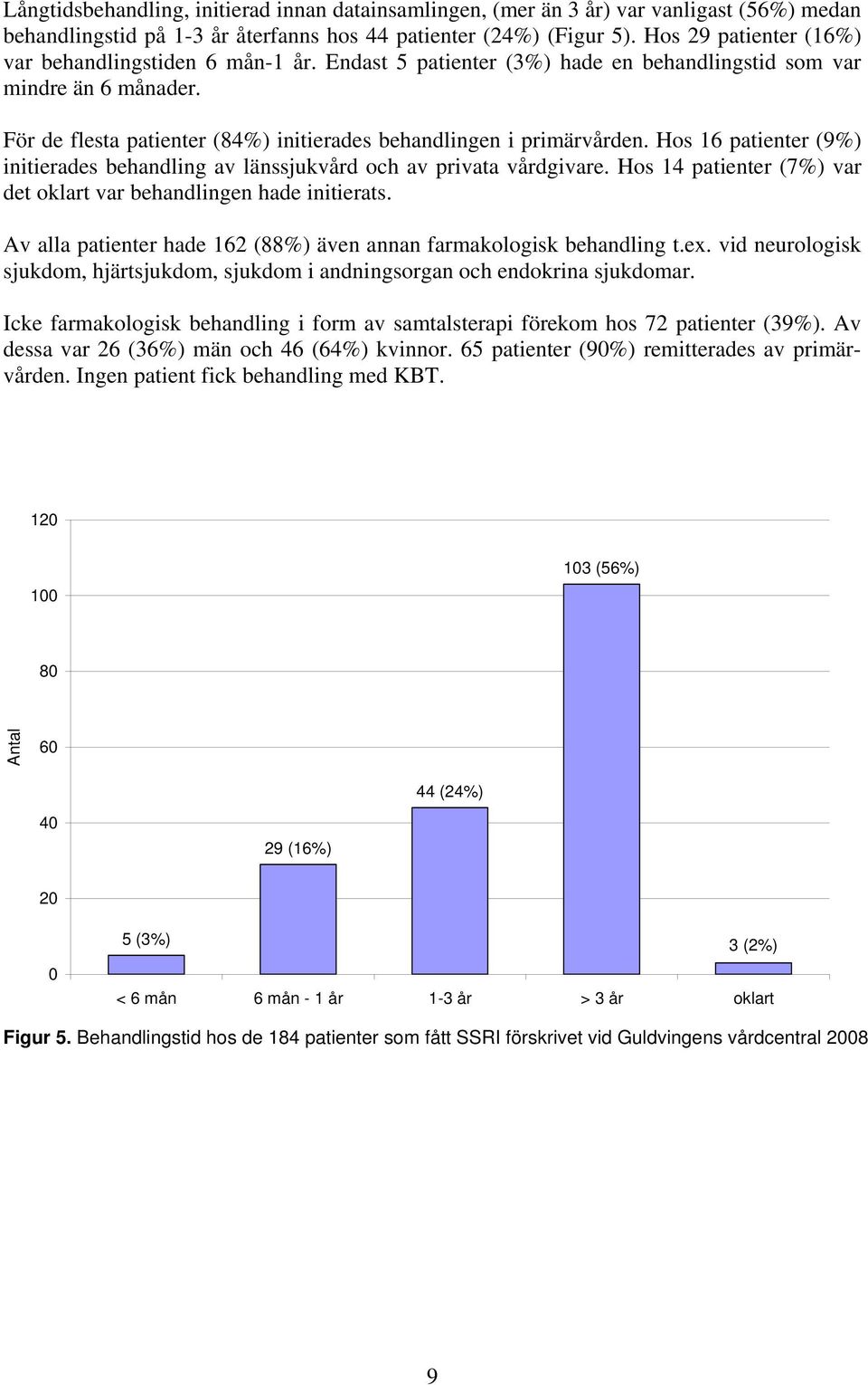 För de flesta patienter (84%) initierades behandlingen i primärvården. Hos 16 patienter (9%) initierades behandling av länssjukvård och av privata vårdgivare.