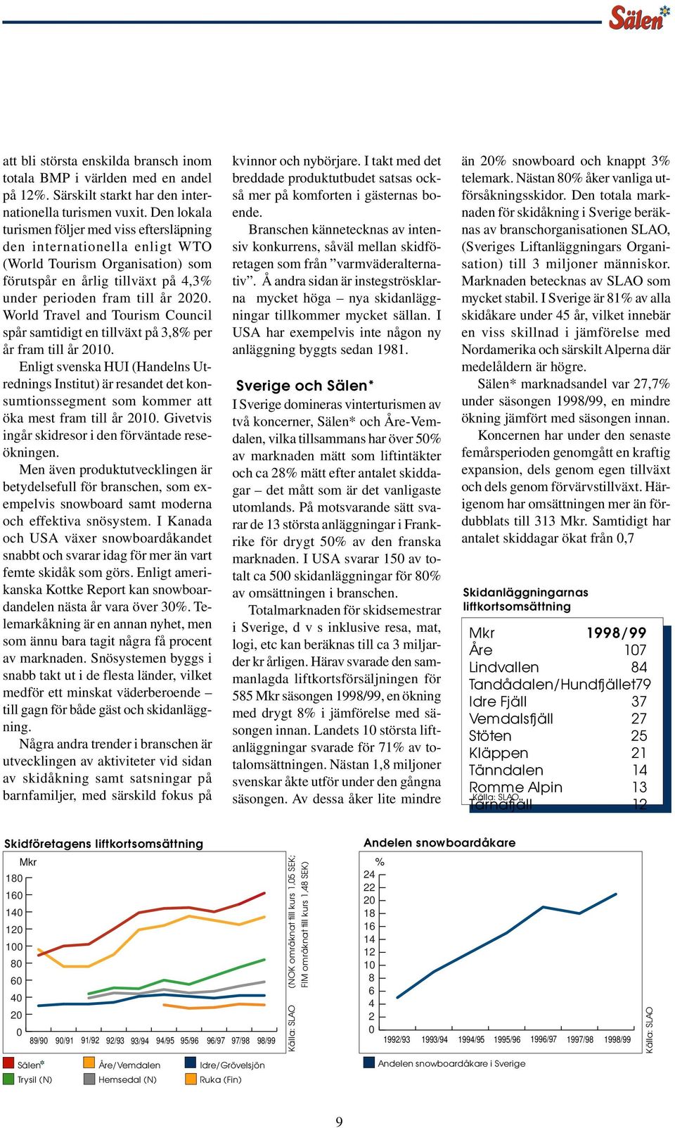 World Travel and Tourism Council spår samtidigt en tillväxt på 3,8% per år fram till år 2010.