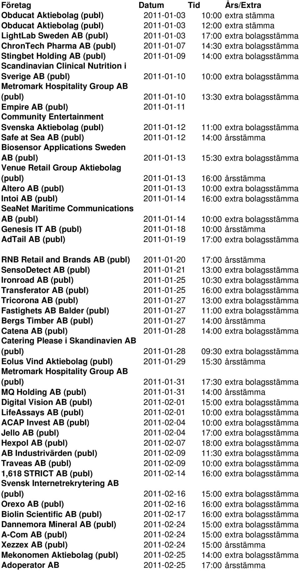 2011-01-10 10:00 extra bolagsstämma Metromark Hospitality Group AB (publ) 2011-01-10 13:30 extra bolagsstämma Empire AB (publ) 2011-01-11 Community Entertainment Svenska Aktiebolag (publ) 2011-01-12