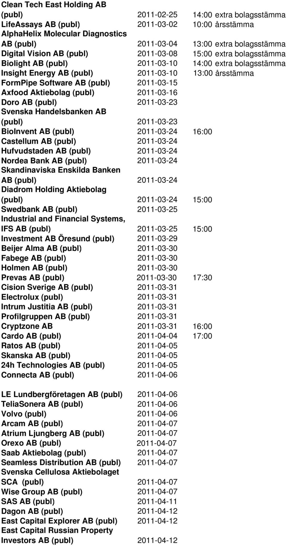 2011-03-15 Axfood Aktiebolag (publ) 2011-03-16 Doro AB (publ) 2011-03-23 Svenska Handelsbanken AB (publ) 2011-03-23 BioInvent AB (publ) 2011-03-24 16:00 Castellum AB (publ) 2011-03-24 Hufvudstaden AB