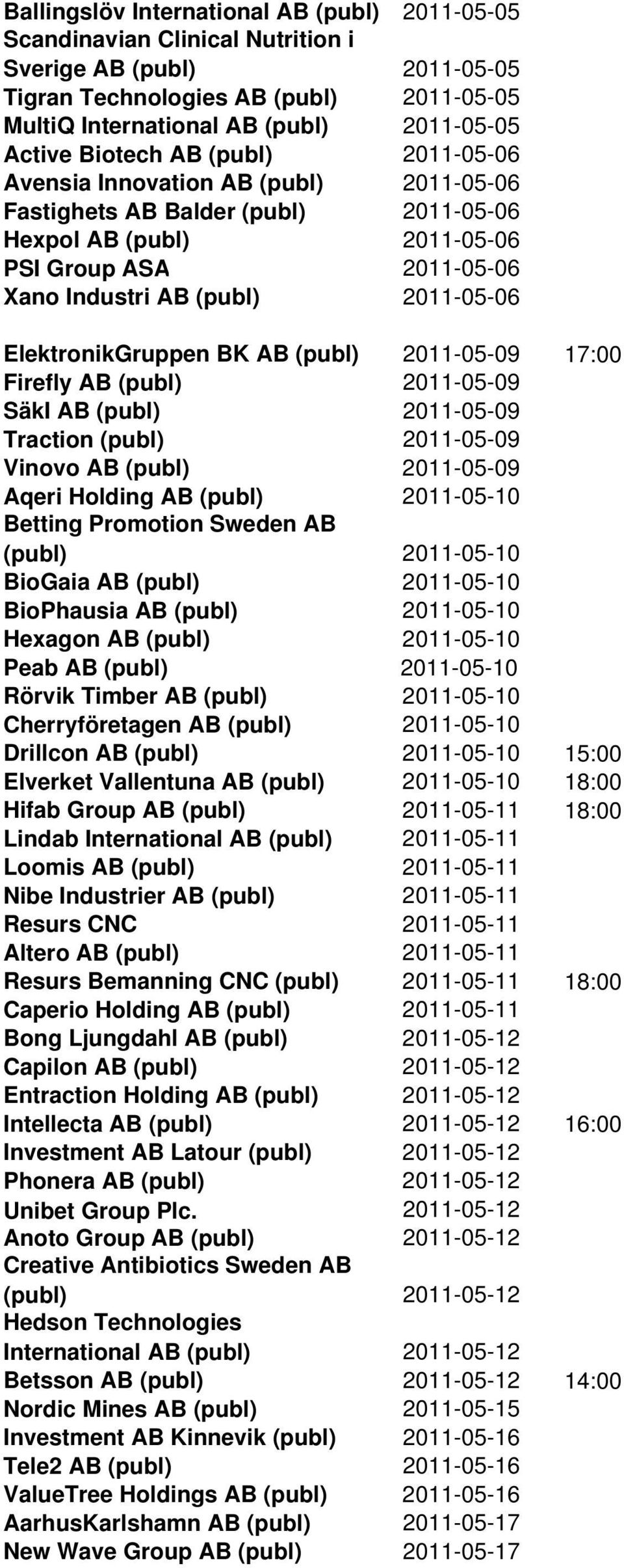 ElektronikGruppen BK AB (publ) 2011-05-09 17:00 Firefly AB (publ) 2011-05-09 SäkI AB (publ) 2011-05-09 Traction (publ) 2011-05-09 Vinovo AB (publ) 2011-05-09 Aqeri Holding AB (publ) 2011-05-10