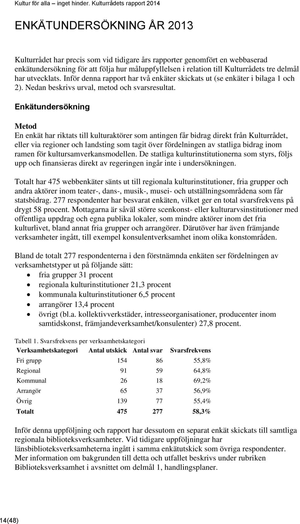 Enkätundersökning Metod En enkät har riktats till kulturaktörer som antingen får bidrag direkt från Kulturrådet, eller via regioner och landsting som tagit över fördelningen av statliga bidrag inom