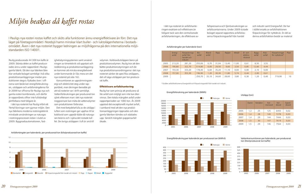 Även i det nya rosteriet bygger ledningen av miljöfrågorna på den internationella miljöstandarden ISO 14001. Paulig producerade 44 300 ton kaffe år 2009.