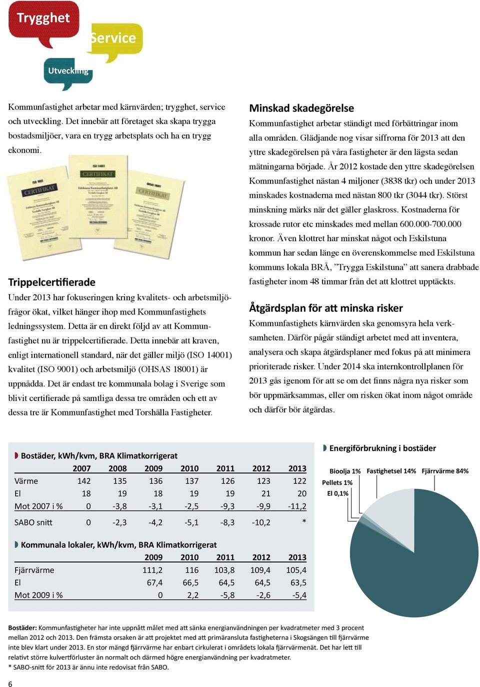 Trippelcertifierade Under 2013 har fokuseringen kring kvalitets- och arbetsmiljöfrågor ökat, vilket hänger ihop med Kommunfastighets ledningssystem.