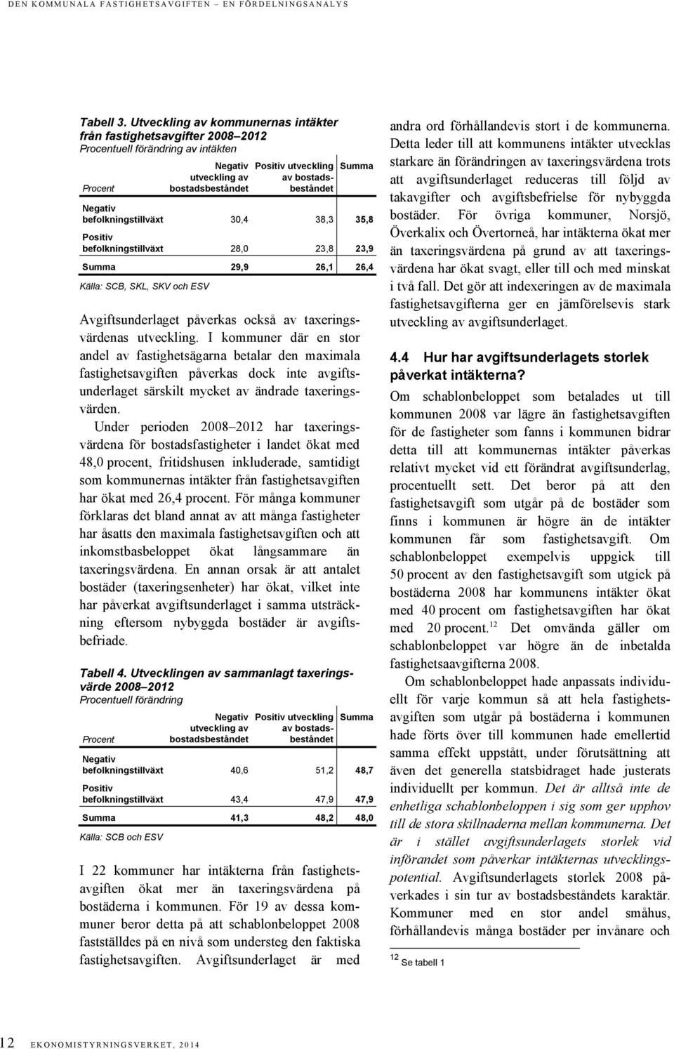 befolkningstillväxt 3,4 38,3 35,8 Positiv befolkningstillväxt 28, 23,8 23,9 Summa 29,9 26,1 26,4 Källa: SCB, SKL, SKV och ESV Avgiftsunderlaget påverkas också av taxeringsvärdenas utveckling.