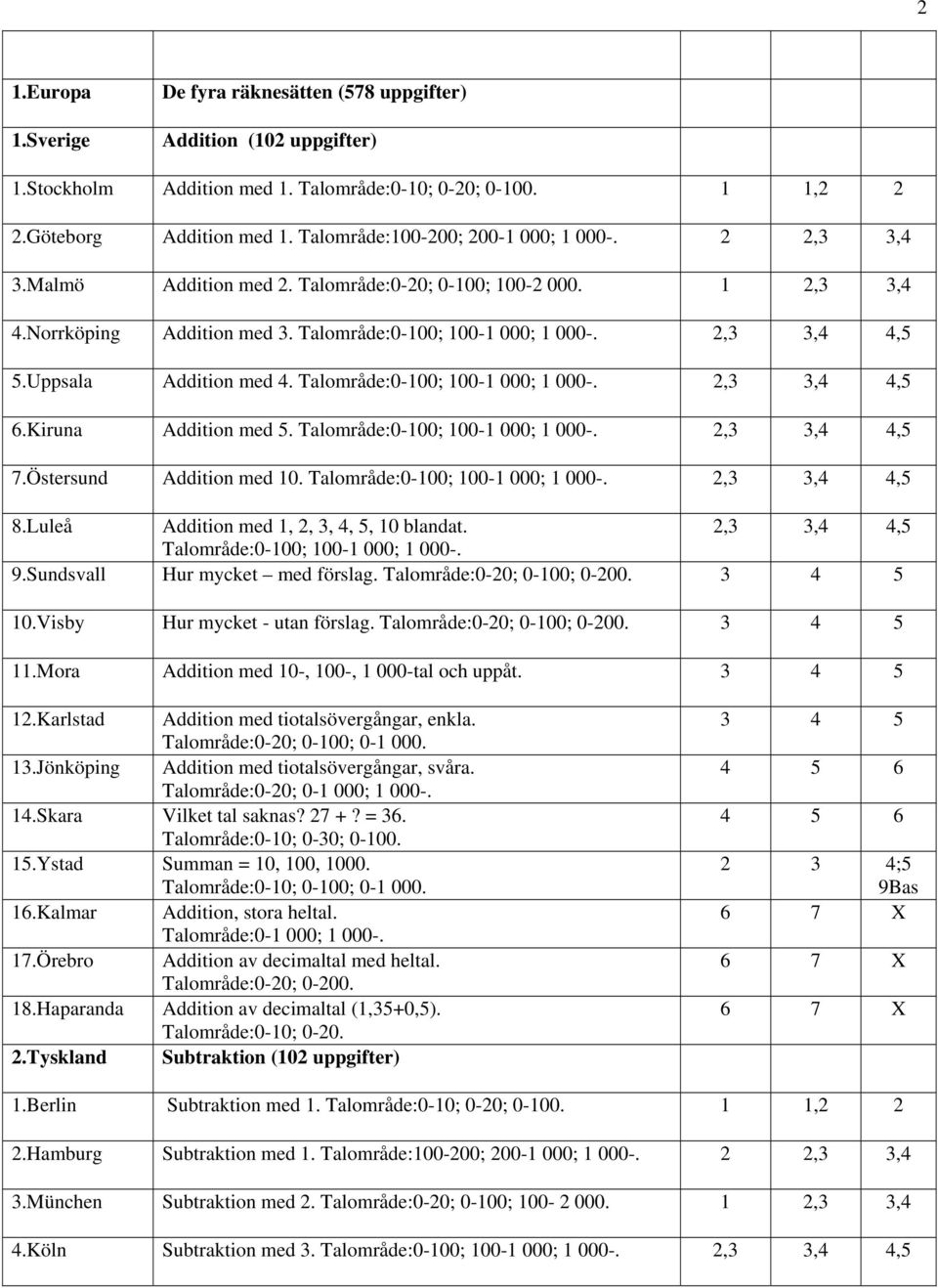 Uppsala Addition med 4. Talområde:0-100; 100-1 000; 1 000-. 2,3 3,4 4,5 6.Kiruna Addition med 5. Talområde:0-100; 100-1 000; 1 000-. 2,3 3,4 4,5 7.Östersund Addition med 10.