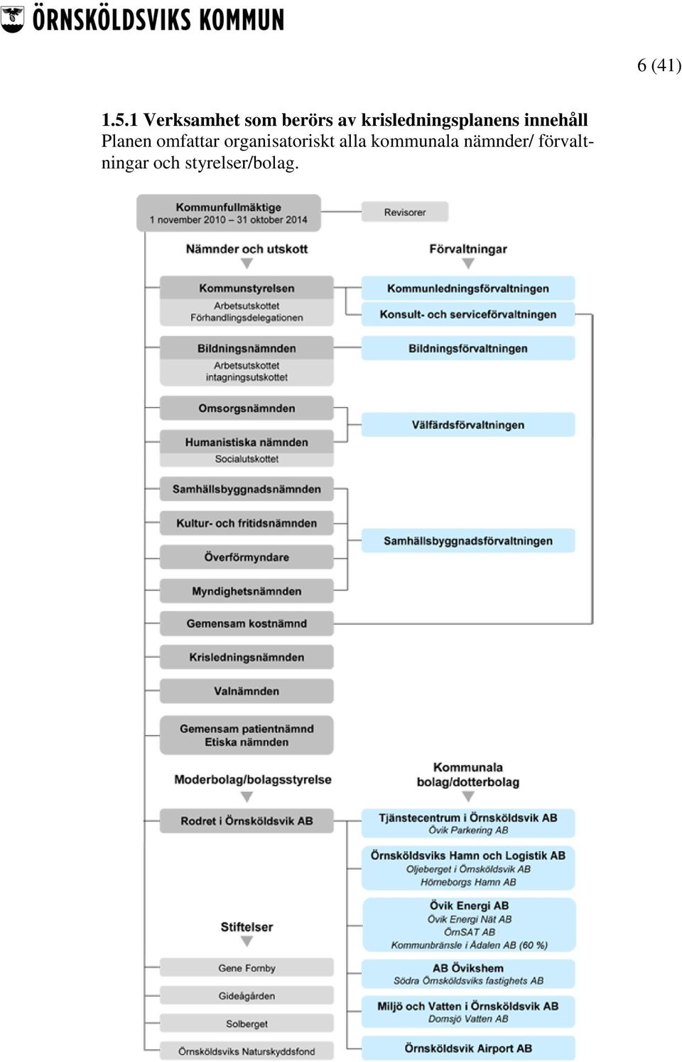 omfattar organisatoriskt alla kommunala