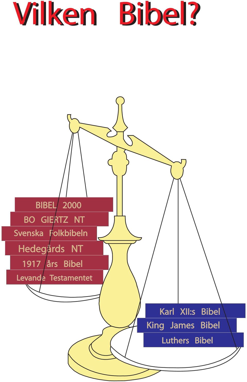 Bibel Levande Testamentet Karl
