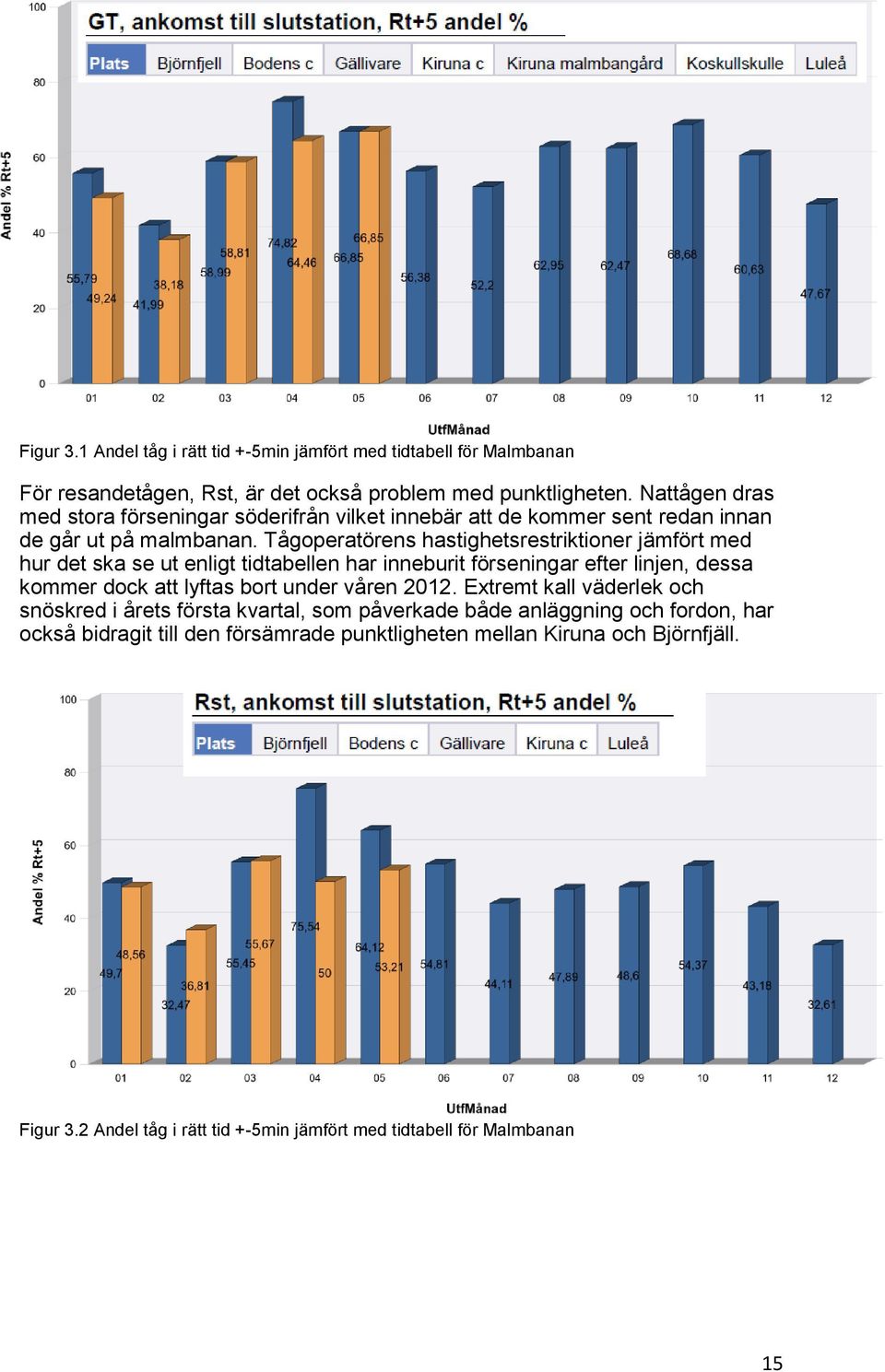 Tågoperatörens hastighetsrestriktioner jämfört med hur det ska se ut enligt tidtabellen har inneburit förseningar efter linjen, dessa kommer dock att lyftas bort under våren