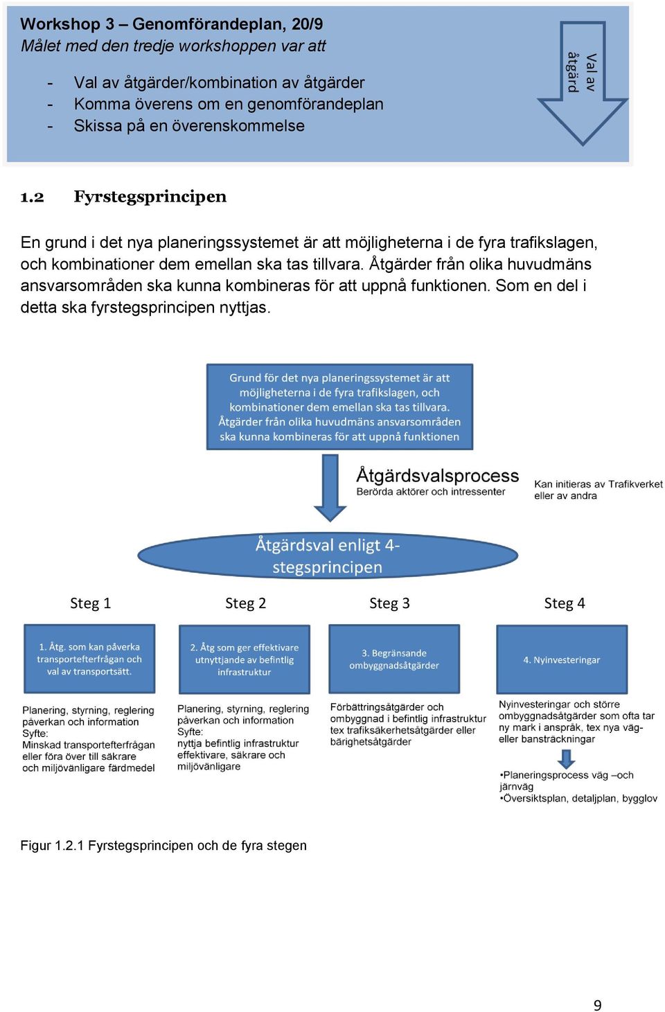 2 Fyrstegsprincipen En grund i det nya planeringssystemet är att möjligheterna i de fyra trafikslagen, och kombinationer dem emellan ska