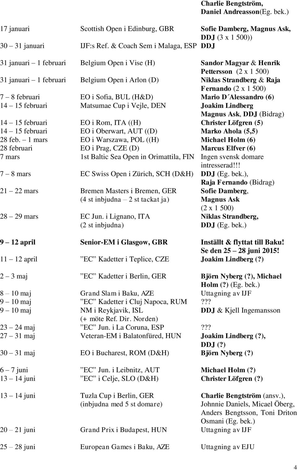 Fernando (2 x 1 500) 7 8 februari EO i Sofia, BUL (H&D) Mario D Alessandro (6) 14 15 februari Matsumae Cup i Vejle, DEN Joakim Lindberg Magnus Ask, DDJ (Bidrag) 14 15 februari EO i Rom, ITA ((H)