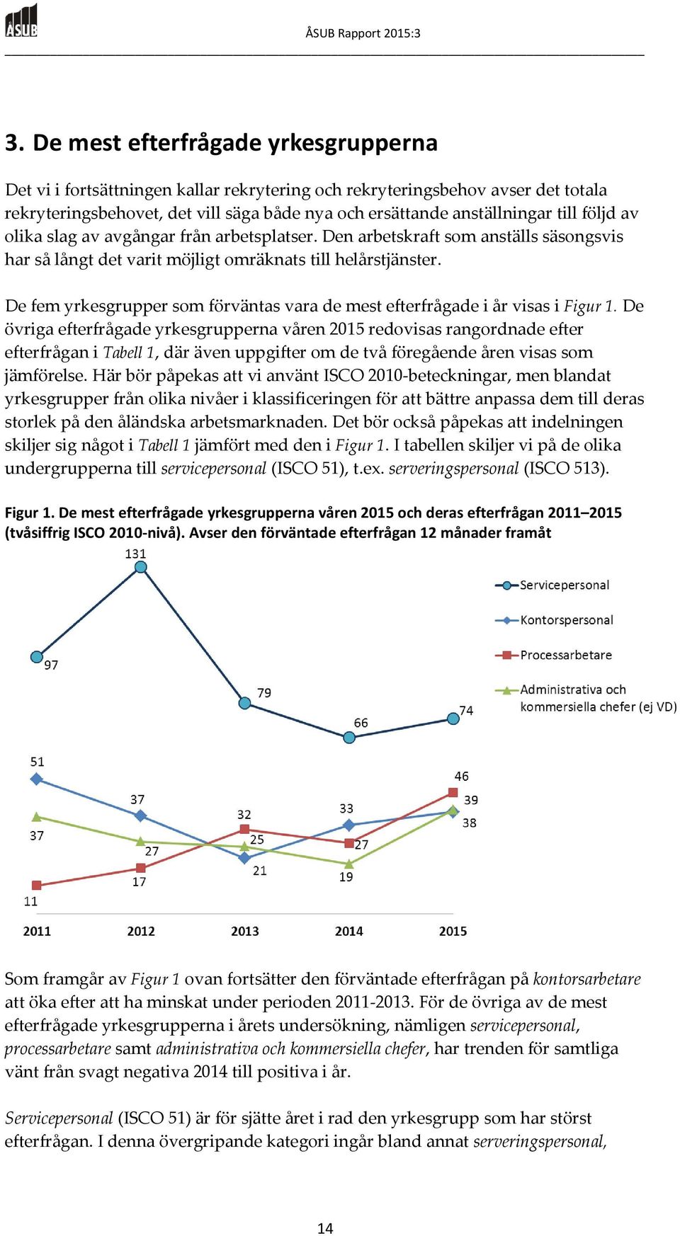 De fem yrkesgrupper som förväntas vara de mest efterfrågade i år visas i Figur 1.