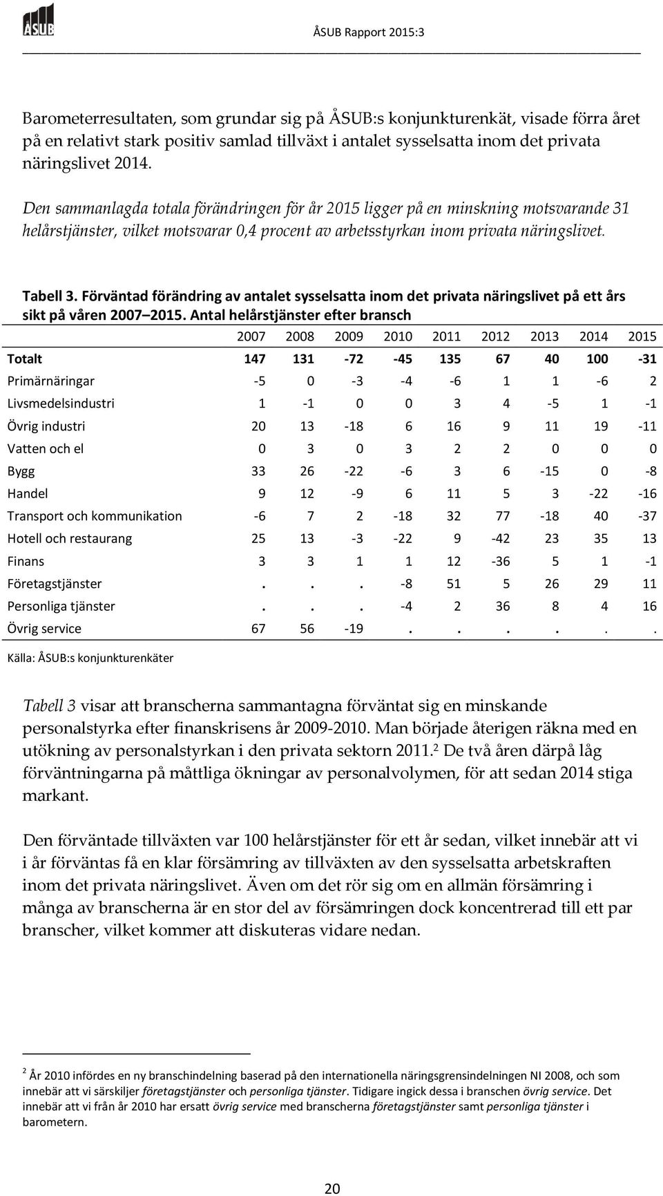 Förväntad förändring av antalet sysselsatta inom det privata näringslivet på ett års sikt på våren 2007 2015.