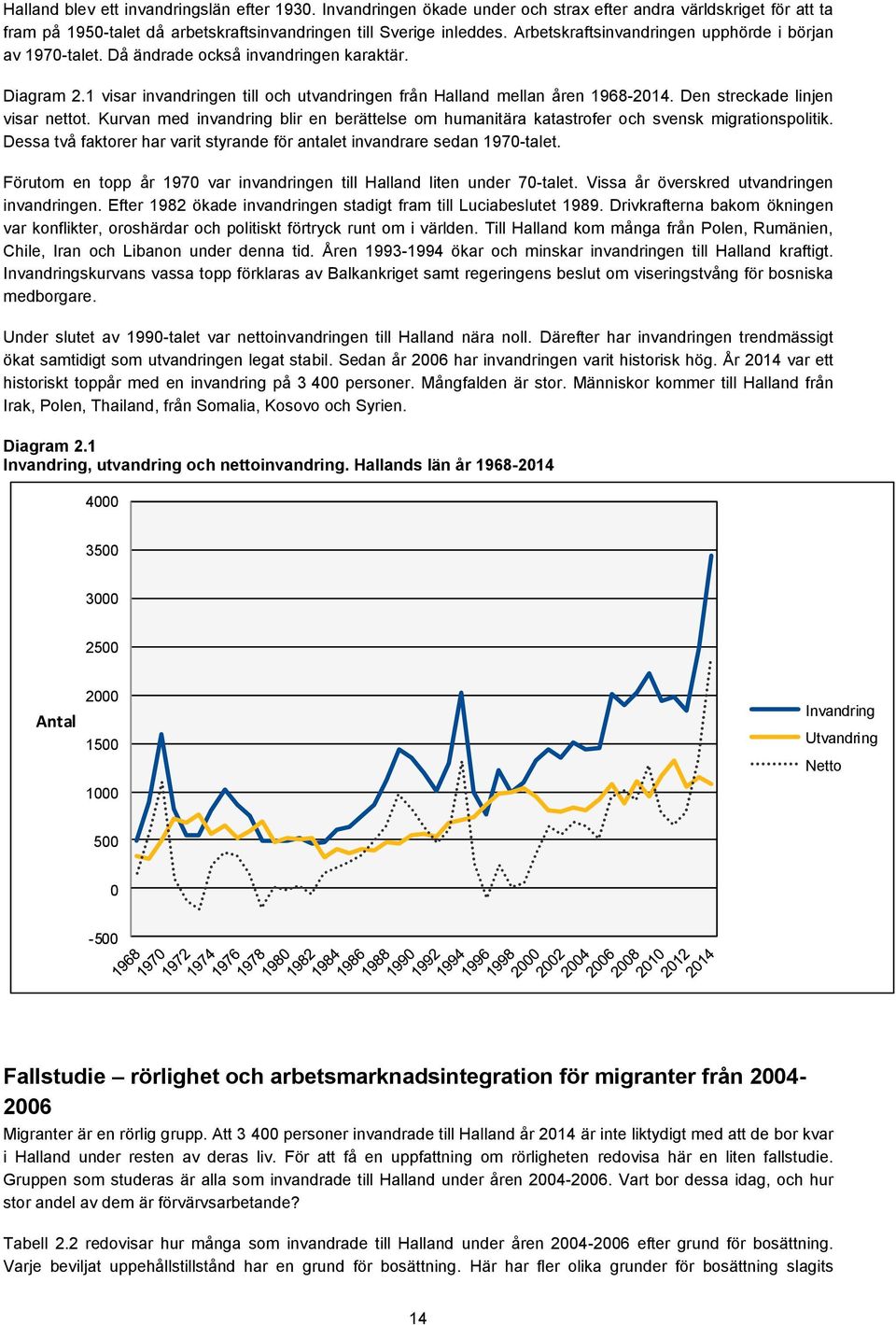 Den streckade linjen visar nettot. Kurvan med invandring blir en berättelse om humanitära katastrofer och svensk migrationspolitik.