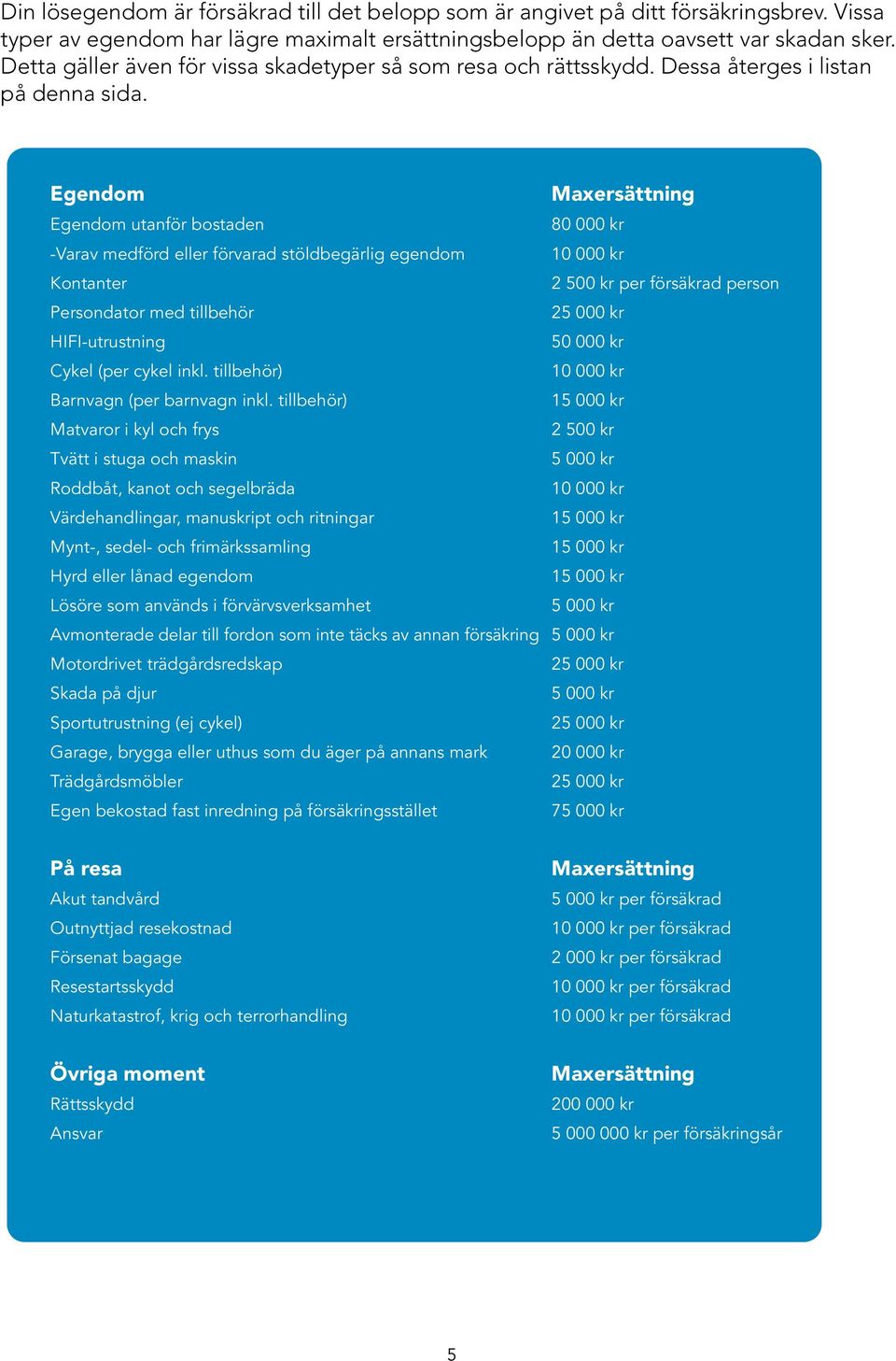 Egendom Maxersättning Egendom utanför bostaden 80 000 kr -Varav medförd eller förvarad stöldbegärlig egendom 10 000 kr Kontanter 2 500 kr per försäkrad person Persondator med tillbehör