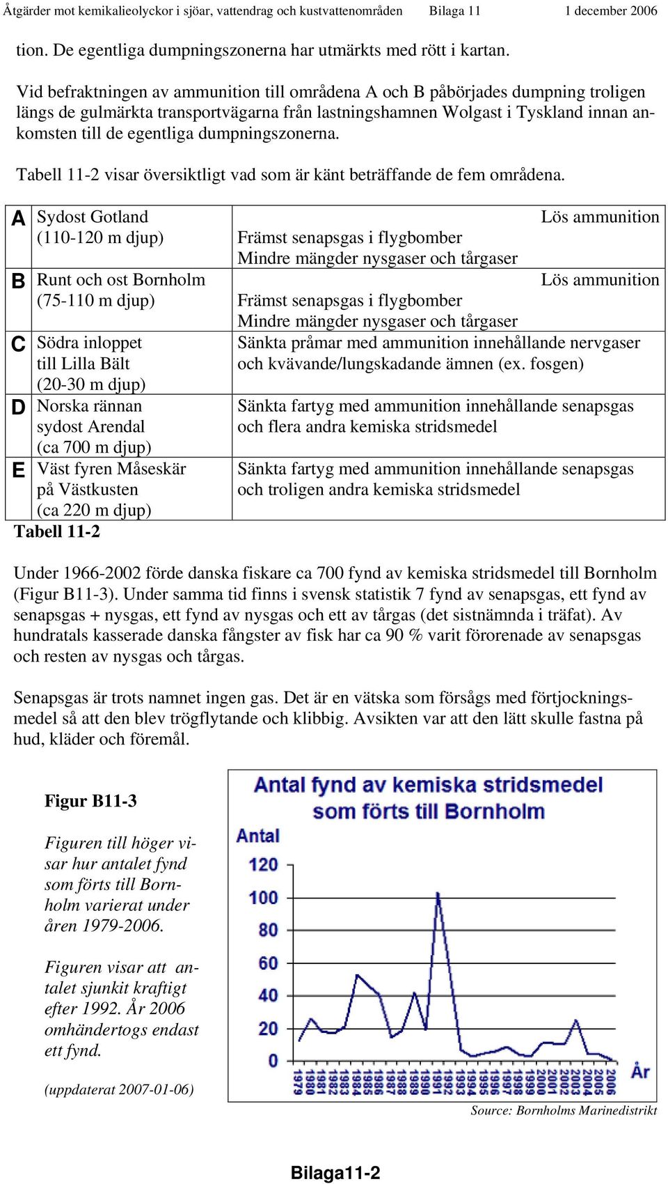 dumpningszonerna. Tabell 11-2 visar översiktligt vad som är känt beträffande de fem områdena.