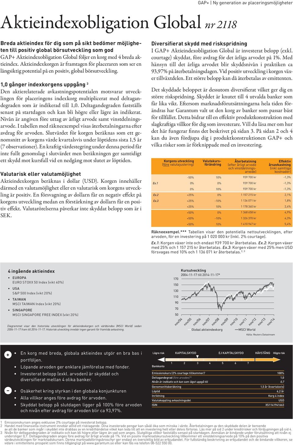 1,0 gånger indexkorgens uppgång 3 Den aktierelaterade avkastningspotentialen motsvarar utvecklingen för placeringens indexkorg multiplicerat med deltagandegraden som är indikerad till 1,0.