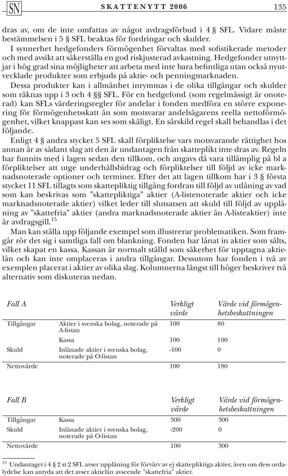 Hedgefonder utnyttjar i hög grad sina möjligheter att arbeta med inte bara befintliga utan också nyutvecklade produkter som erbjuds på aktie- och penningmarknaden.