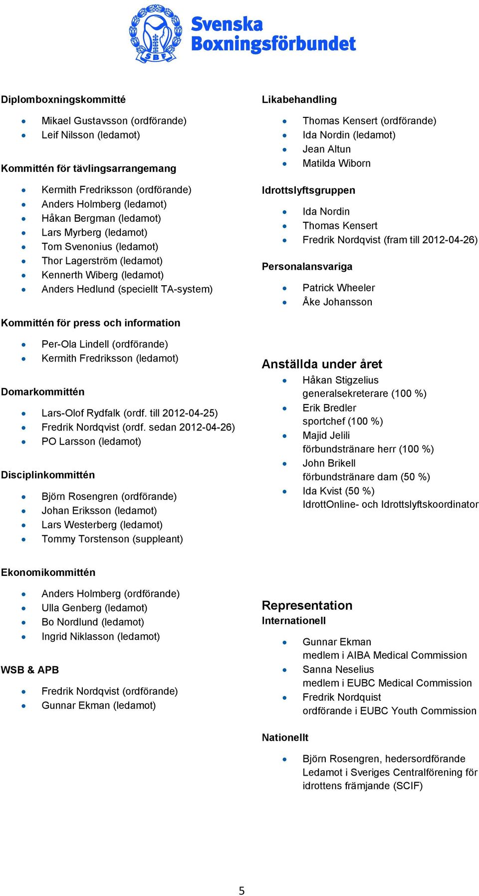 Hedlund (speciellt TA-system) Idrottslyftsgruppen Ida Nordin Thomas Kensert Fredrik Nordqvist (fram till 2012-04-26) Personalansvariga Patrick Wheeler Åke Johansson Kommittén för press och