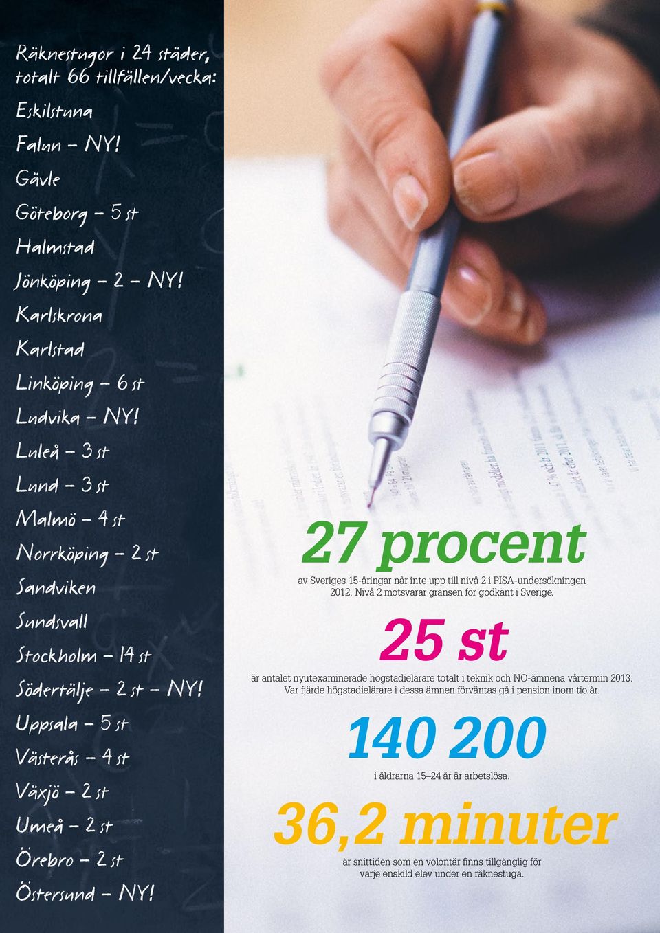 Uppsala - 5 st Västerås - 4 st Växjö - 2 st Umeå - 2 st Örebro - 2 st Östersund - NY! 27 procent av Sveriges 15-åringar når inte upp till nivå 2 i PISA-undersökningen 2012.