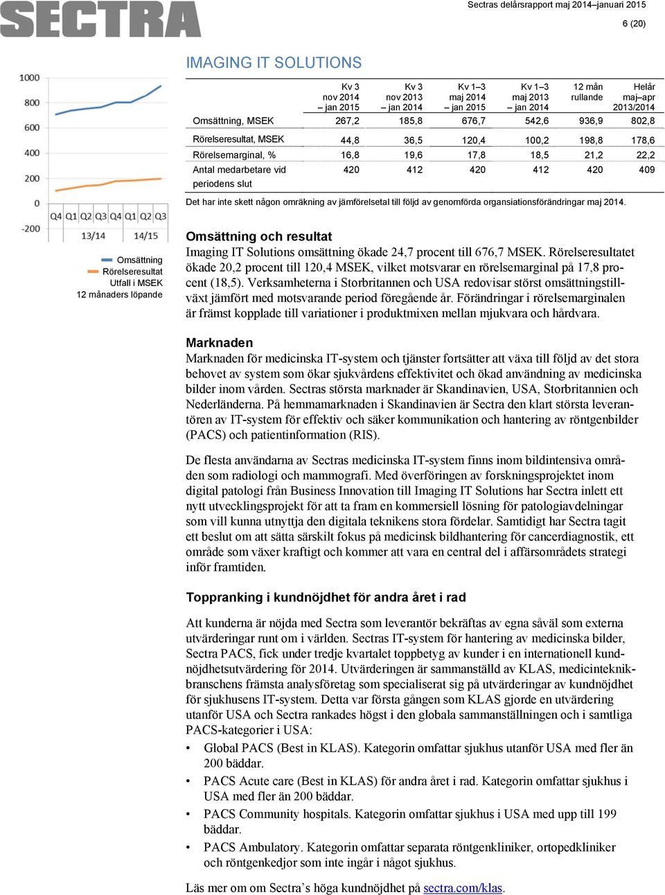 maj apr 2013/2014 Omsättning, MSEK 267,2 185,8 676,7 542,6 936,9 802,8 Rörelseresultat, MSEK 44,8 36,5 120,4 100,2 198,8 178,6 Rörelsemarginal, % 16,8 19,6 17,8 18,5 21,2 22,2 Antal medarbetare vid