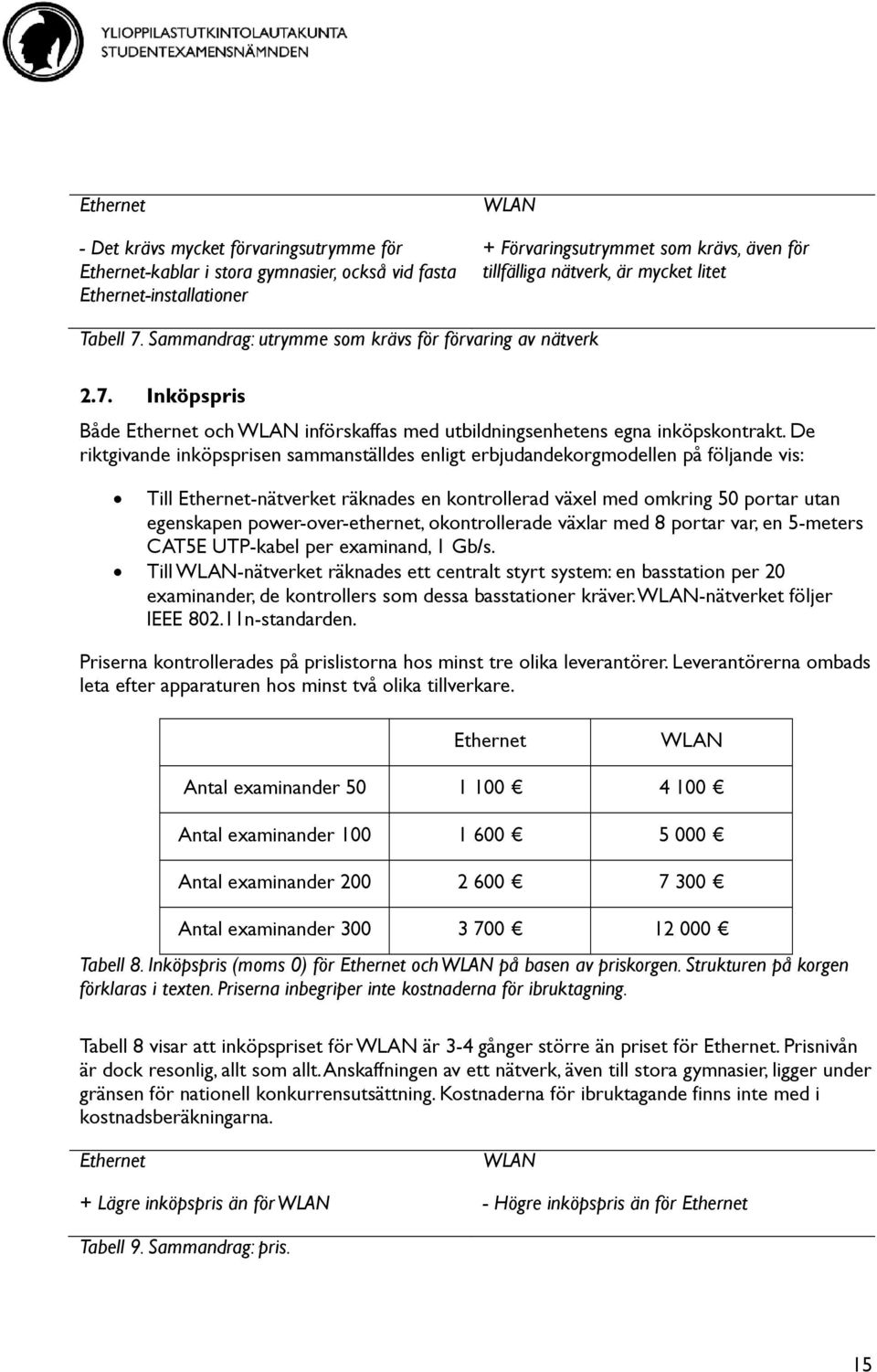 De riktgivande inköpsprisen sammanställdes enligt erbjudandekorgmodellen på följande vis: Till Ethernet-nätverket räknades en kontrollerad växel med omkring 50 portar utan egenskapen