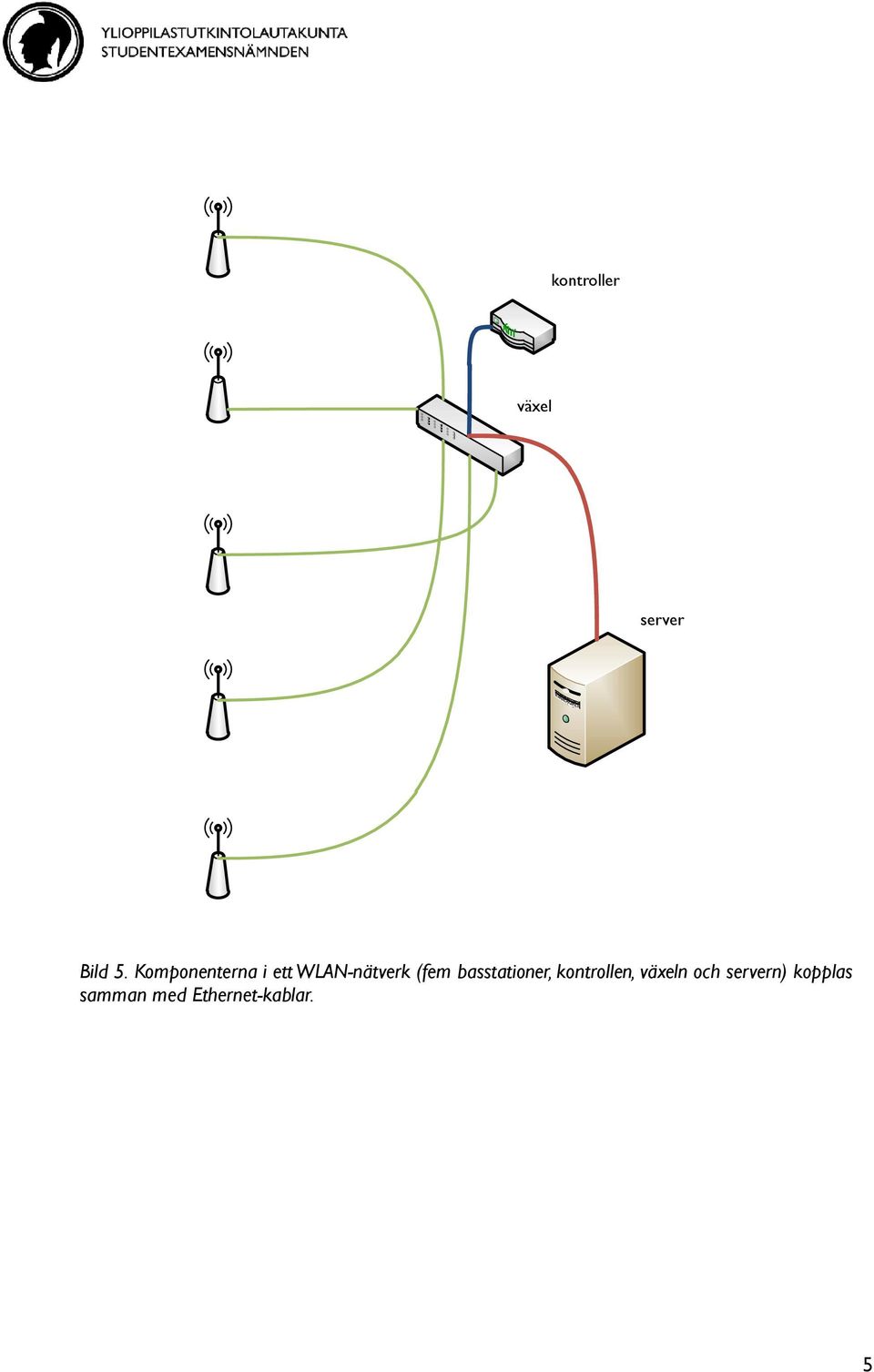 Komponenterna i ett WLAN-nätverk (fem