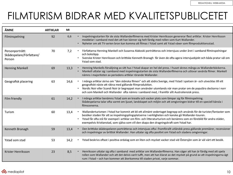 Nyheter om a@ TV- serien bron kan komma a@ filmas i Ystad samt a@ Ystad växer som filmproduk=onsstad.