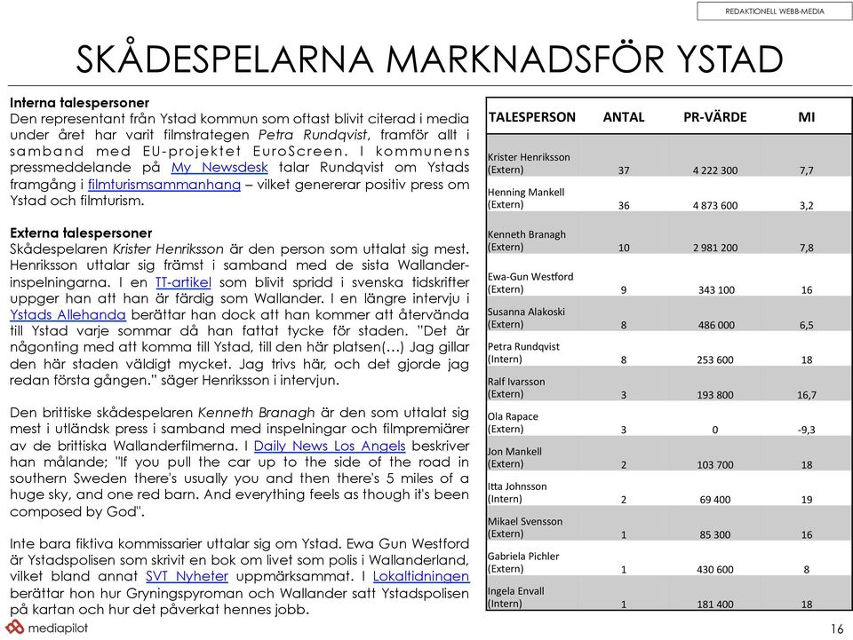 Externa talespersoner Skådespelaren Krister Henriksson är den person som uttalat sig mest. Henriksson uttalar sig främst i samband med de sista Wallanderinspelningarna.