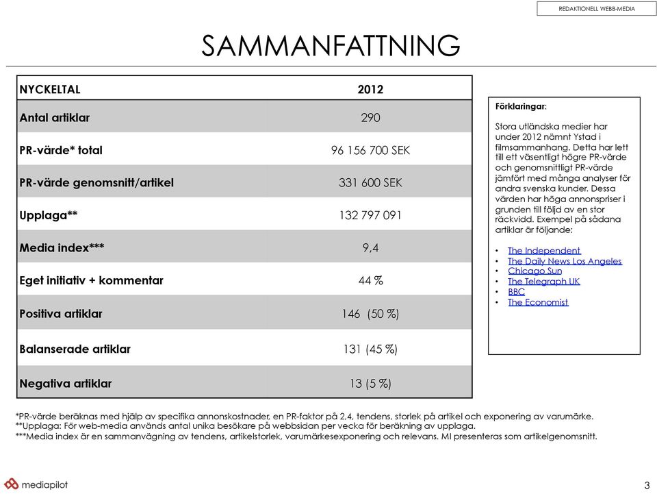 Detta har lett till ett väsentligt högre PR-värde och genomsnittligt PR-värde jämfört med många analyser för andra svenska kunder.