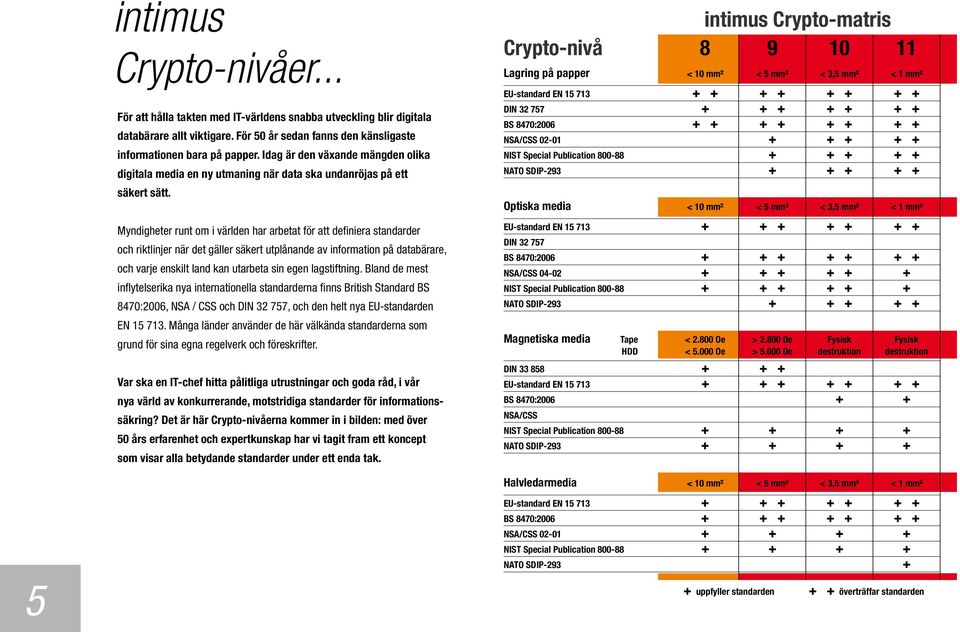 Myndigheter runt om i världen har arbetat för att definiera standarder och riktlinjer när det gäller säkert utplånande av information på databärare, och varje enskilt land kan utarbeta sin egen