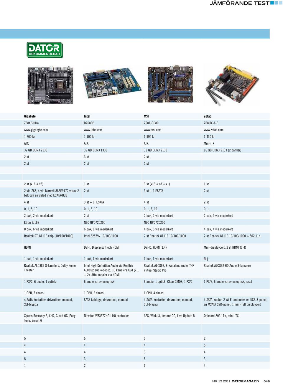 x8 + x1) 1 st 2 via Z68, 4 via Marvell 88SE9172 varav 2 bak och en delad med ESATA/USB 2 st 3 st + 1 ESATA 2 st 4 st 3 st + 1 ESATA 4 st 2 st 0, 1, 5, 10 0, 1, 5, 10 0, 1, 5, 10 0, 1 2 bak, 2 via