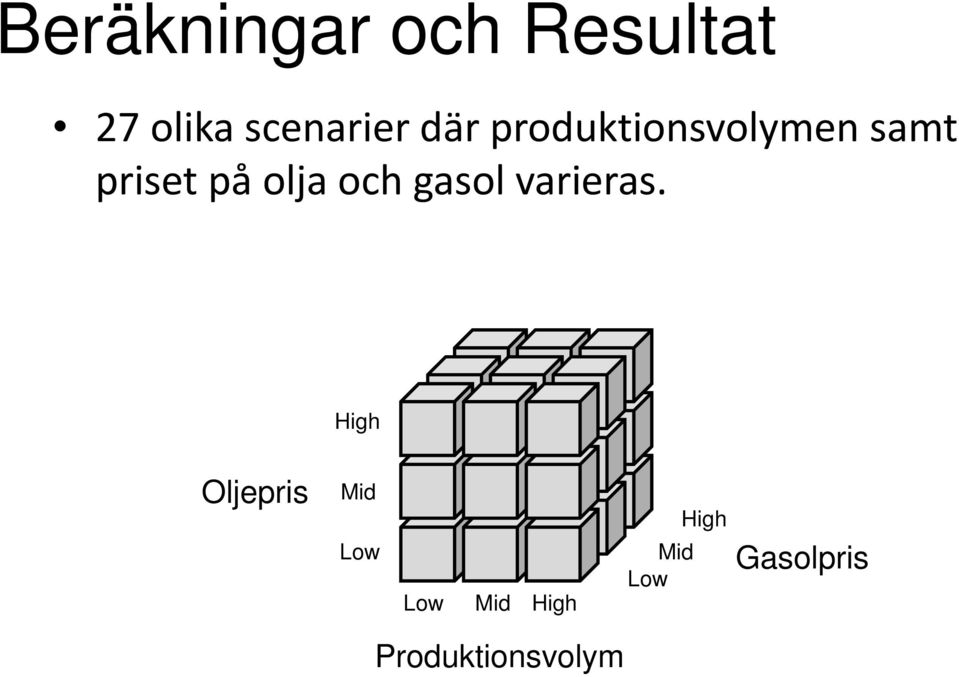 och gasol varieras.