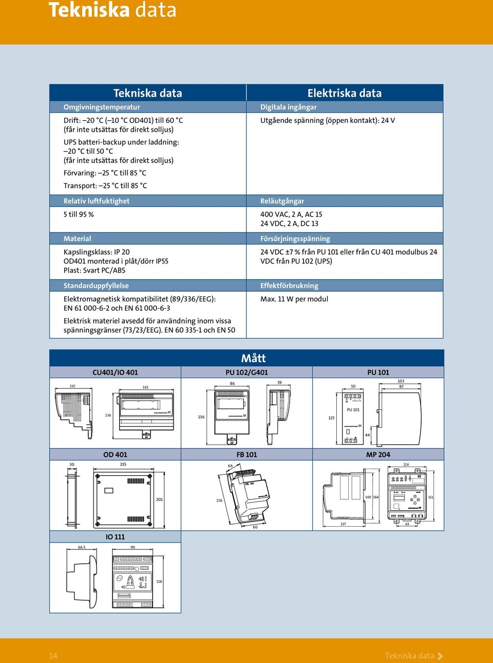 % 400 VAC, 2 A, AC 15 24 VDC, 2 A, DC 13 Material Kapslingsklass: IP 20 OD401 monterad i plåt/dörr IP55 Plast: Svart PC/ABS Standarduppfyllelse Elektromagnetisk kompatibilitet (89/336/EEG): EN 61