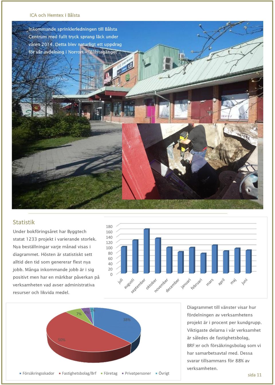 Hösten är statistiskt sett alltid den tid som genererar flest nya jobb.