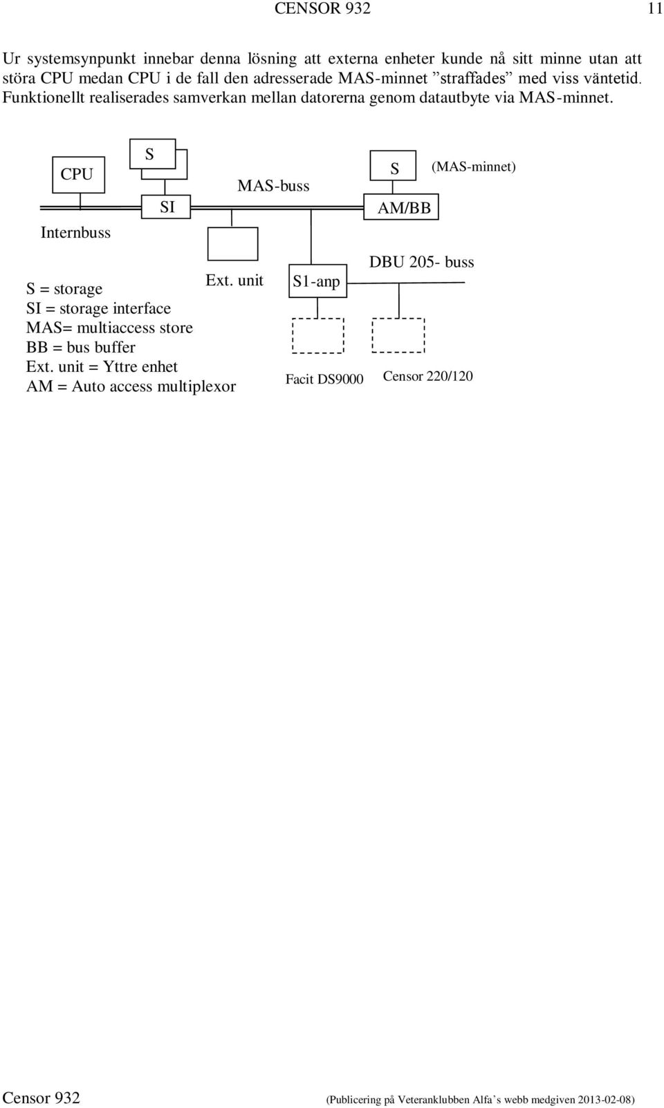 Funktionellt realiserades samverkan mellan datorerna genom datautbyte via MAS-minnet. CPU Internbuss S S SI S = storage Ext.