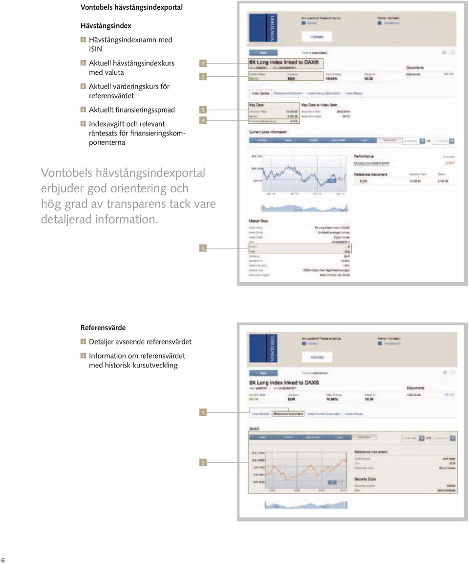 för finansieringskomponenterna 4 Vontobels hävstångsindexportal erbjuder god orientering och hög grad av transparens tack