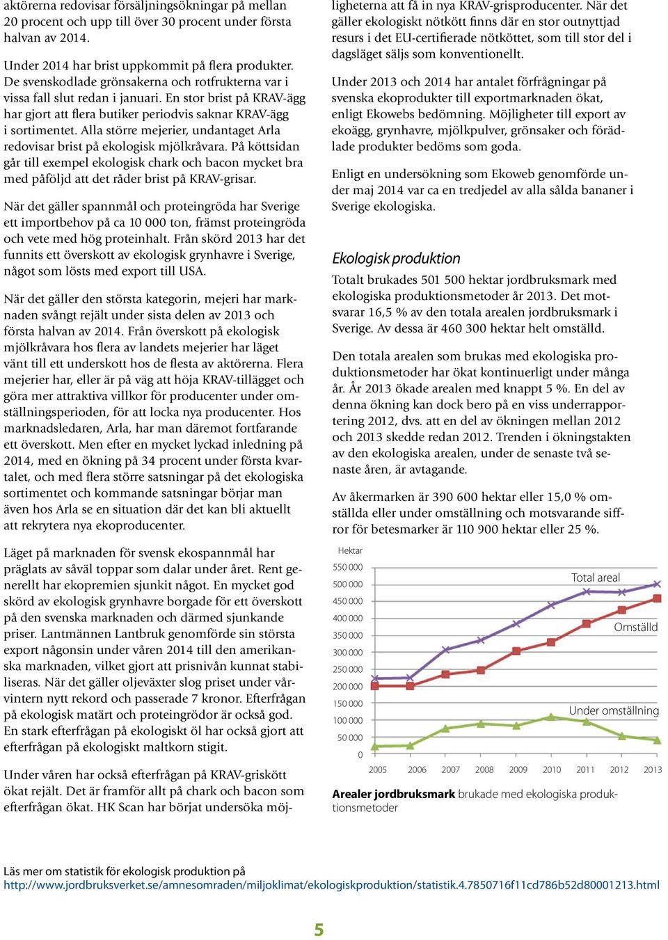 Alla större mejerier, undantaget Arla redovisar brist på ekologisk mjölkråvara. På köttsidan går till exempel ekologisk chark och bacon mycket bra med påföljd att det råder brist på KRAV-grisar.