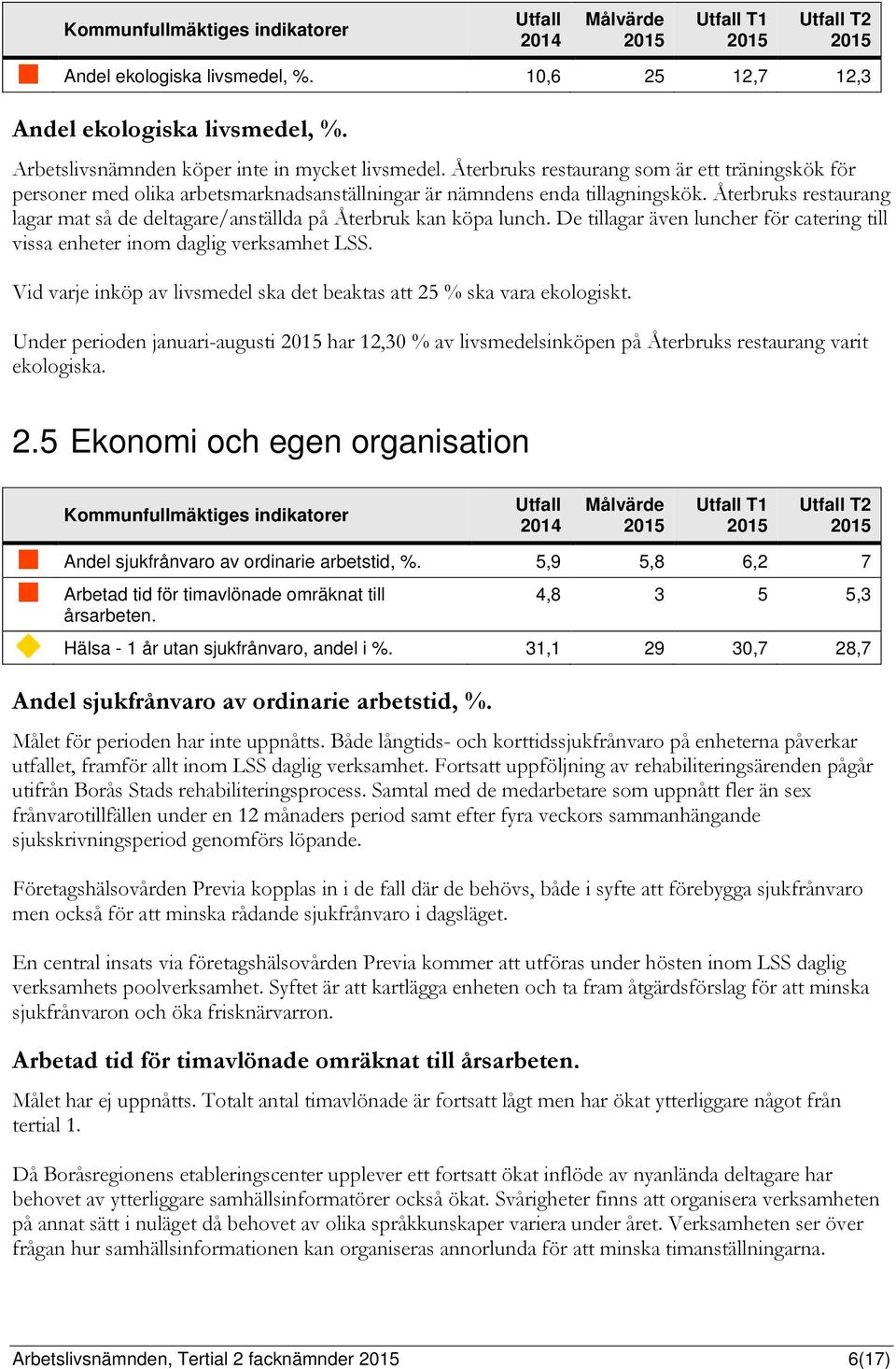 Återbruks restaurang lagar mat så de deltagare/anställda på Återbruk kan köpa lunch. De tillagar även luncher för catering till vissa enheter inom daglig verksamhet LSS.