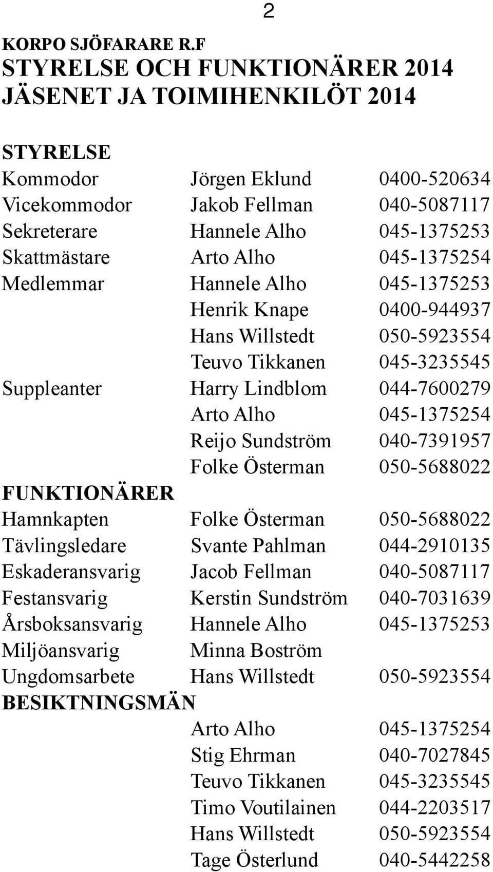 Arto Alho 045-1375254 Medlemmar Hannele Alho 045-1375253 Henrik Knape 0400-944937 Hans Willstedt 050-5923554 Teuvo Tikkanen 045-3235545 Suppleanter Harry Lindblom 044-7600279 Arto Alho 045-1375254