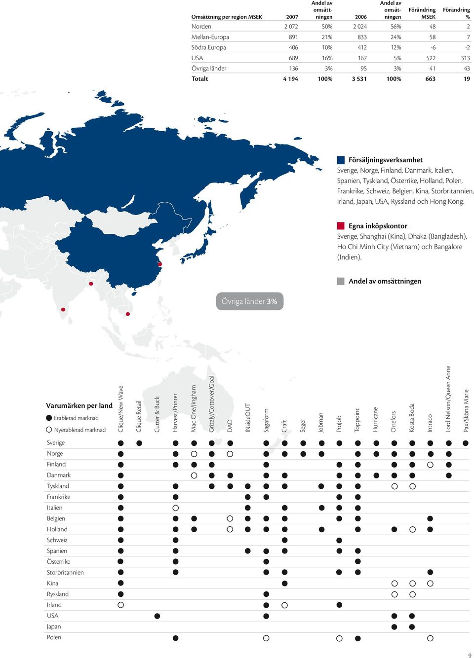 Österrike, Holland, Polen, Frankrike, Schweiz, Belgien, Kina, Storbritannien, Irland, Japan, USA, Ryssland och Hong Kong.