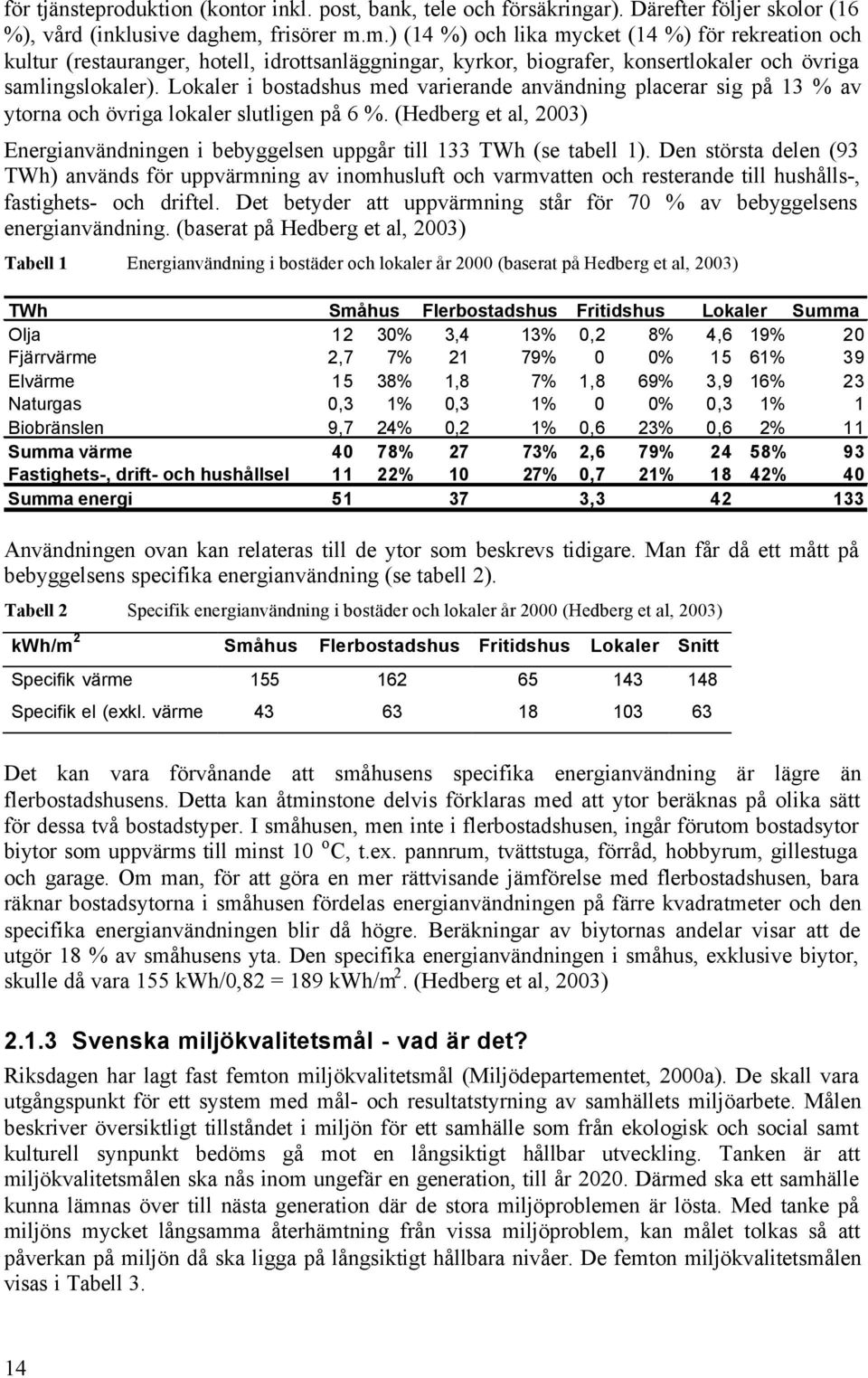 Lokaler i bostadshus med varierande användning placerar sig på 13 % av ytorna och övriga lokaler slutligen på 6 %.