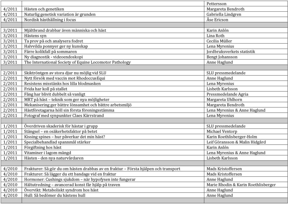 sommaren Jordbruksverkets statistik 3/2011 Ny diagnostik - videoendoskopi Bengt Johansson 3/2011 The International Society of Equine Locomotor Pathology Anne Haglund 2/2011 Skiktröntgen av stora djur