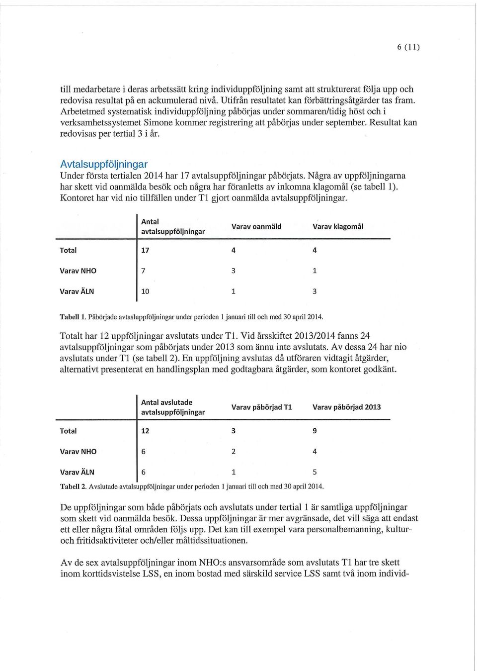 Resultat kan redovisas per tertial 3 i år. Avtalsuppföljningar Under första tertial en 2014 har 17 avtalsuppföljningar påbörjats.