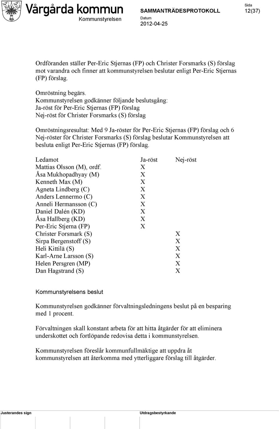 förslag och 6 Nej-röster för Christer Forsmarks (S) förslag beslutar Kommunstyrelsen att besluta enligt Per-Eric Stjernas (FP) förslag. Ledamot Ja-röst Nej-röst Mattias Olsson (M), ordf.