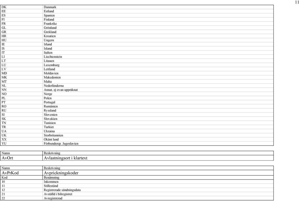 ovan uppräknat Norge Polen Portugal Rumänien Ryssland Slovenien Slovakien Tunisien Turkiet Ukraina Storbritannien Okänt land Förbundsrep.