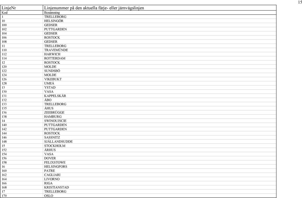 HAMBURG 14 SWINOUJSCIE 140 PUTTGARDEN 142 PUTTGARDEN 144 ROSTOCK 146 SASSNITZ 148 SJÄLLANDSUDDE 15 STOCKHOLM 152 ÅRHUS 154 VASA 156 DOVER 158